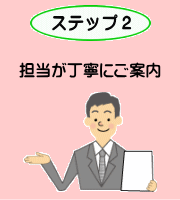 電気代削減の流れ