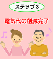 電気代削減の流れ